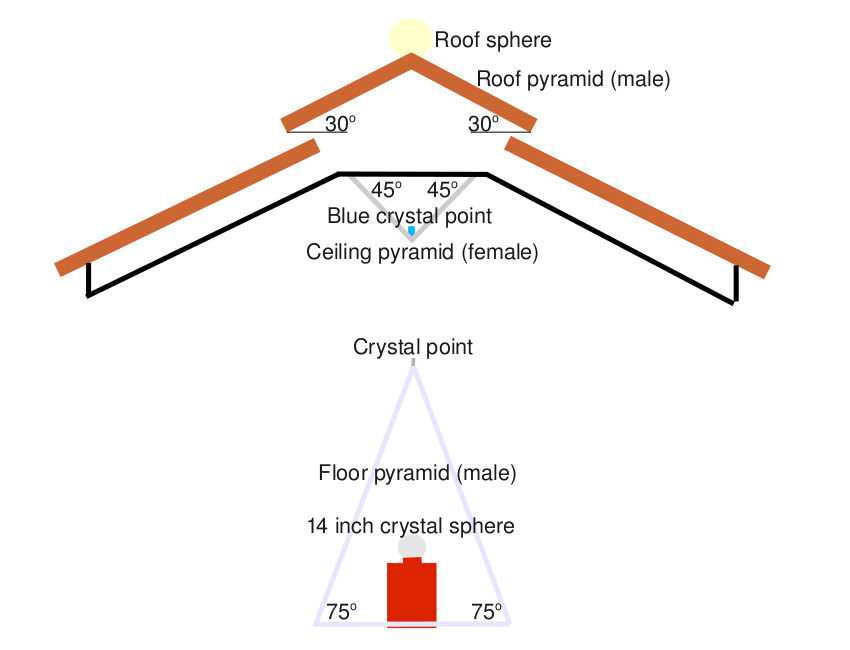 pyramids