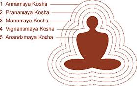 Koshas